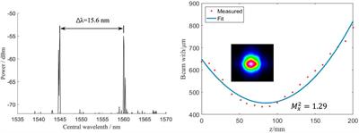 Dynamic of Grating Thermal Deformation on Beam Quality for Spectral Beam Combining